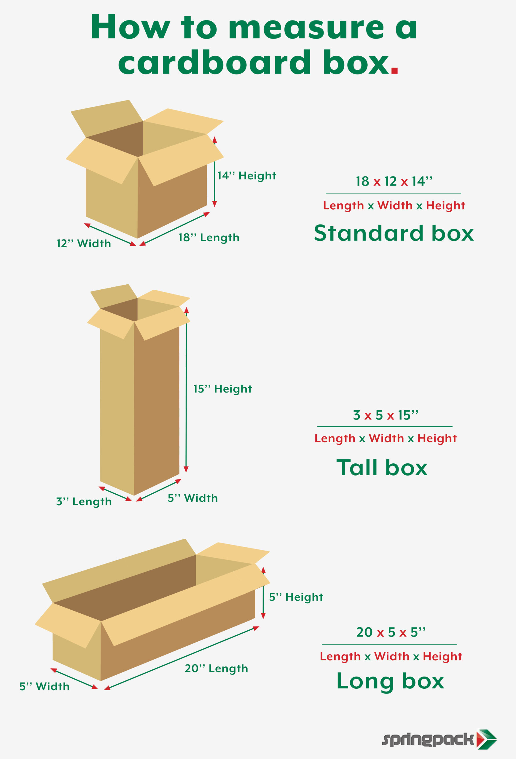 How to measure a Cardboard Box Hints & Tips Springpack