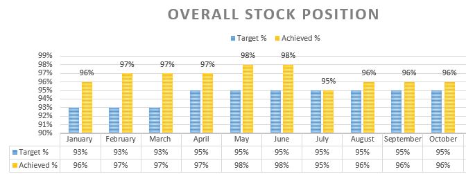 Overall-Stock-Availability