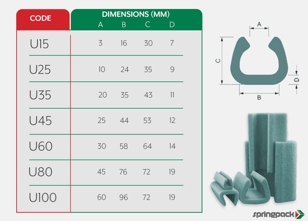 foam-profile-sizing-chart-2048x1471 (1)