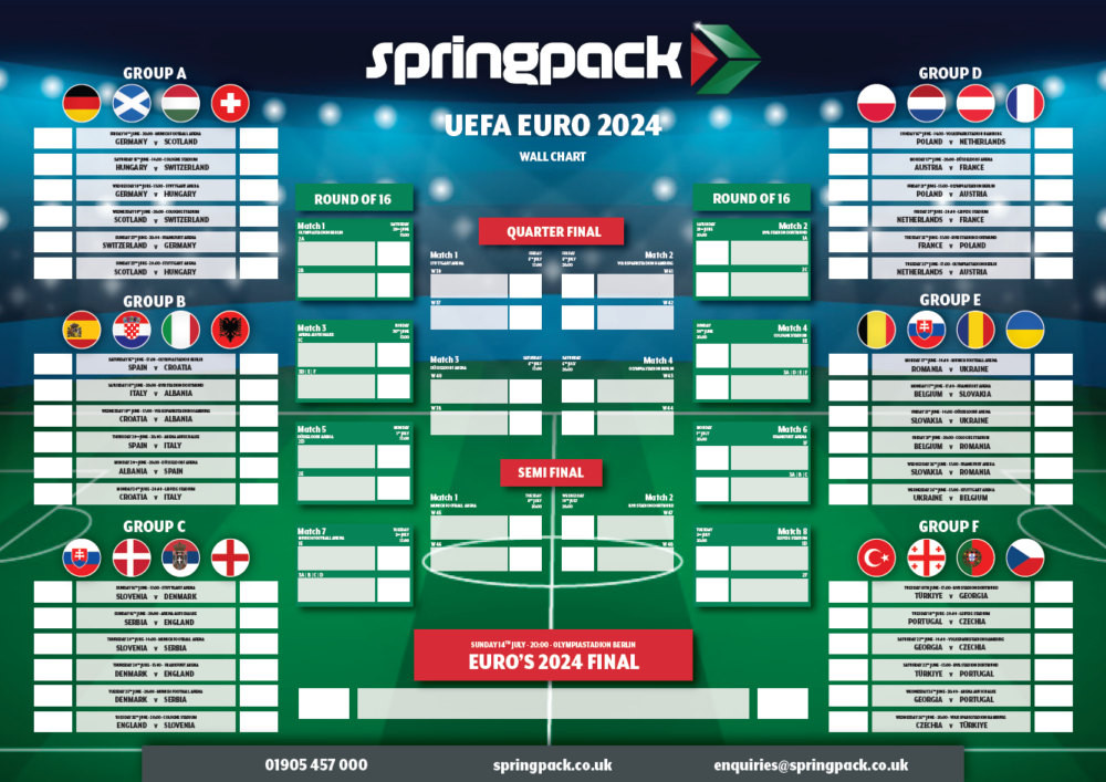 EURO-Wall-Chart-1000x707 (1)